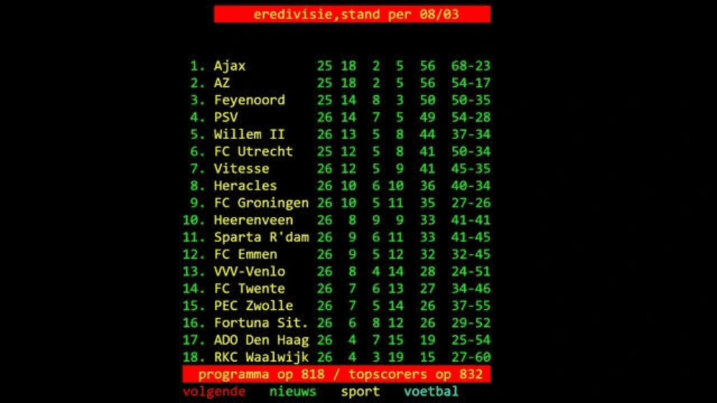 Teletekst 801